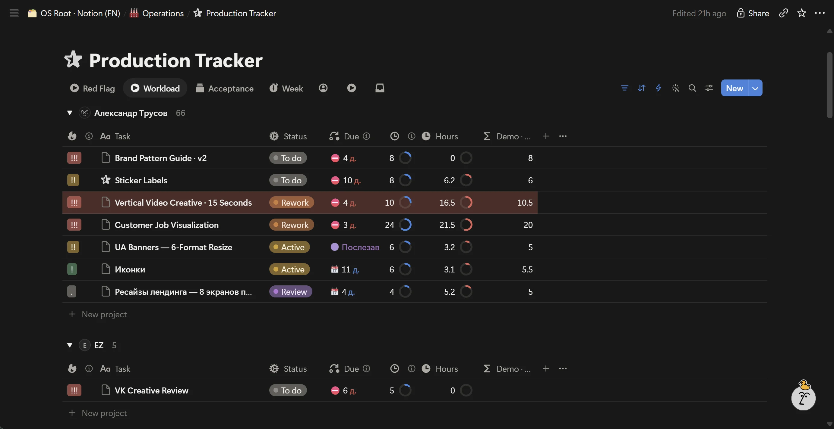 Team load: tasks, hours and deadlines for each person.