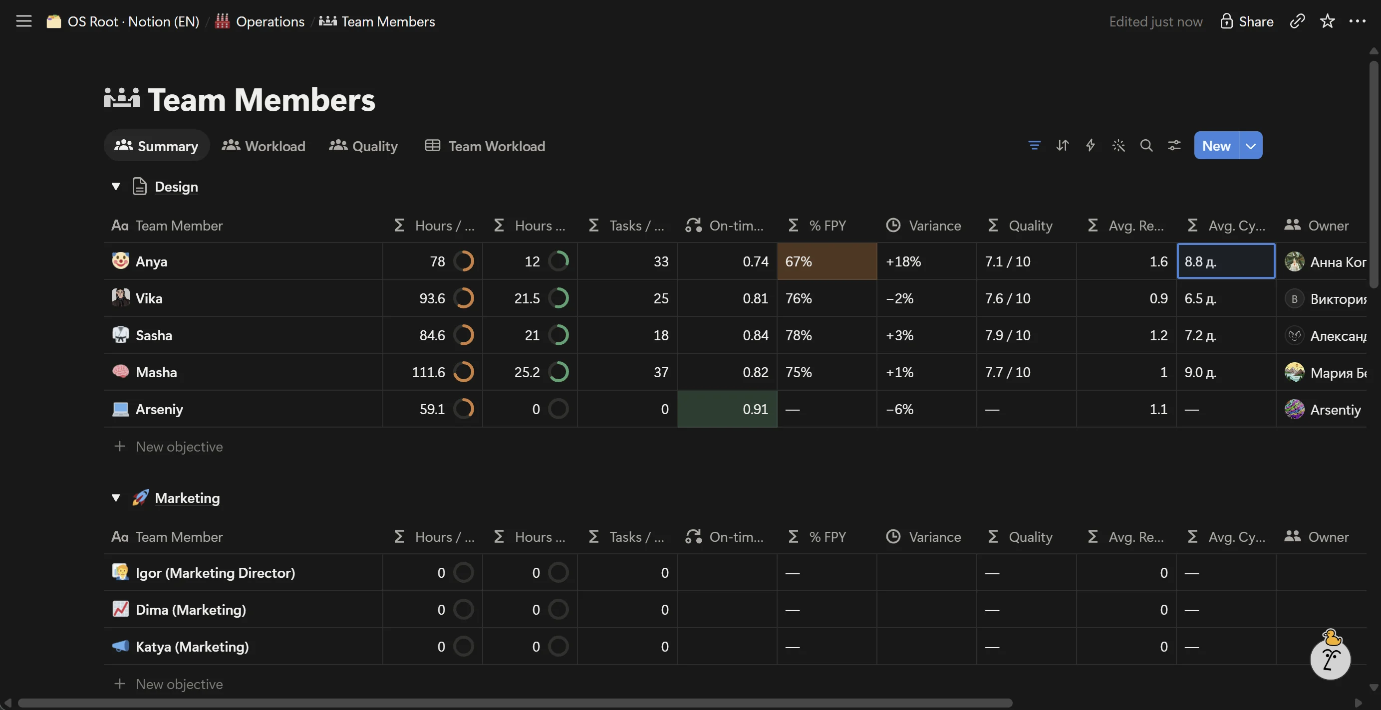 Per-person metrics: tasks, hours and revision rounds for each team member.